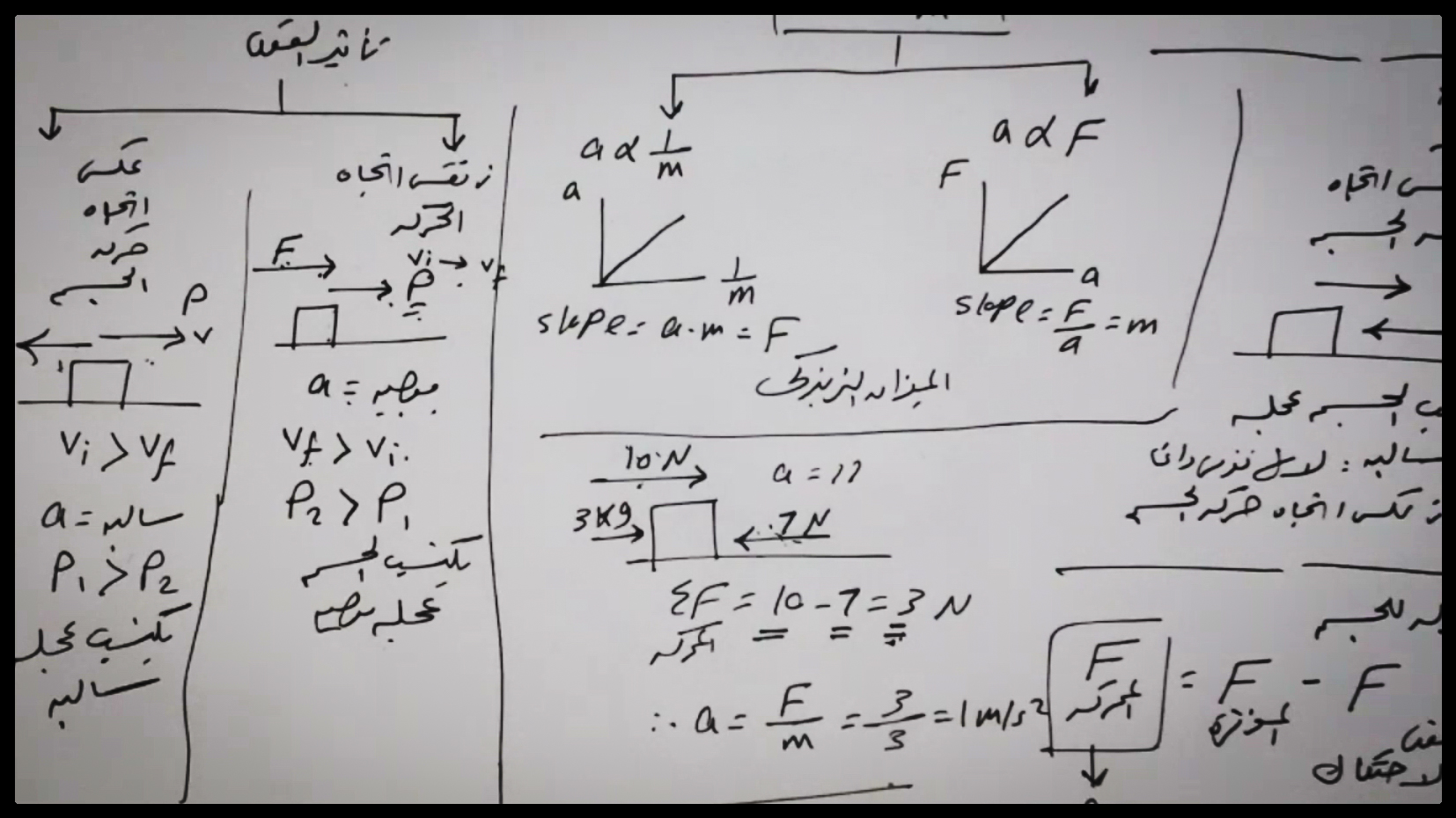 كمية التحرك و قانون نيوتن الثاني - القوة و الحركة - الحركة الخطية - فيزياء الصف الأول الثانوي الفصل الدراسي الثاني